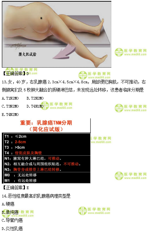 2019年臨床類別醫(yī)師資格模擬試題直播講解匯總！