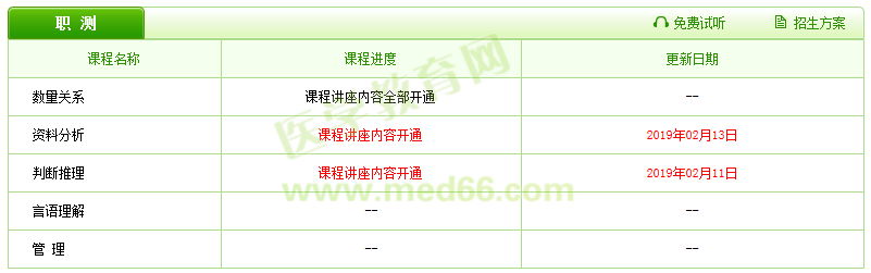 2019醫(yī)療衛(wèi)生招聘輔導(dǎo)課程已更新，好工作還遠(yuǎn)嗎？
