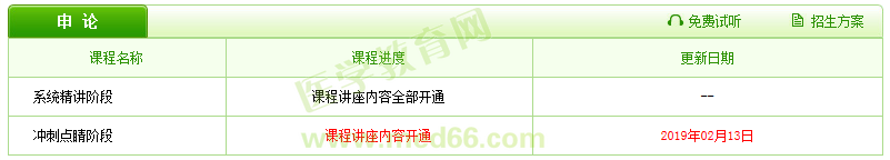 2019醫(yī)療衛(wèi)生招聘輔導(dǎo)課程已更新，好工作還遠(yuǎn)嗎？