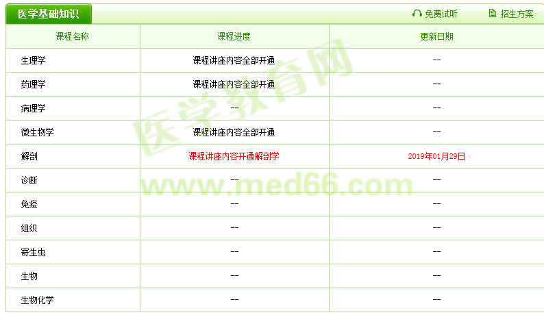 2019醫(yī)療衛(wèi)生招聘輔導(dǎo)課程已更新，好工作還遠(yuǎn)嗎？