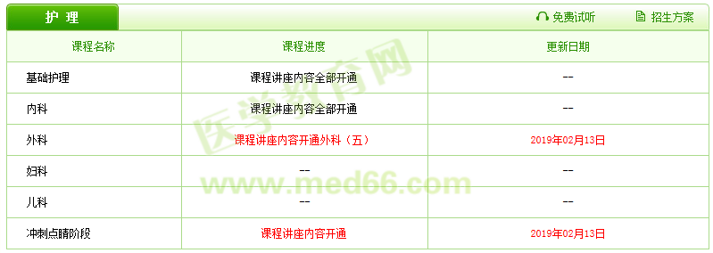 2019醫(yī)療衛(wèi)生招聘輔導(dǎo)課程已更新，好工作還遠(yuǎn)嗎？