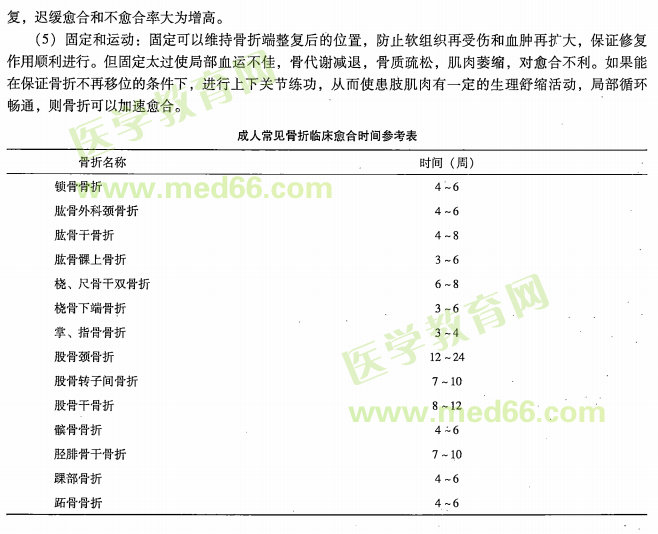 中醫(yī)專長醫(yī)師資格考核關于骨折的愈合的考點