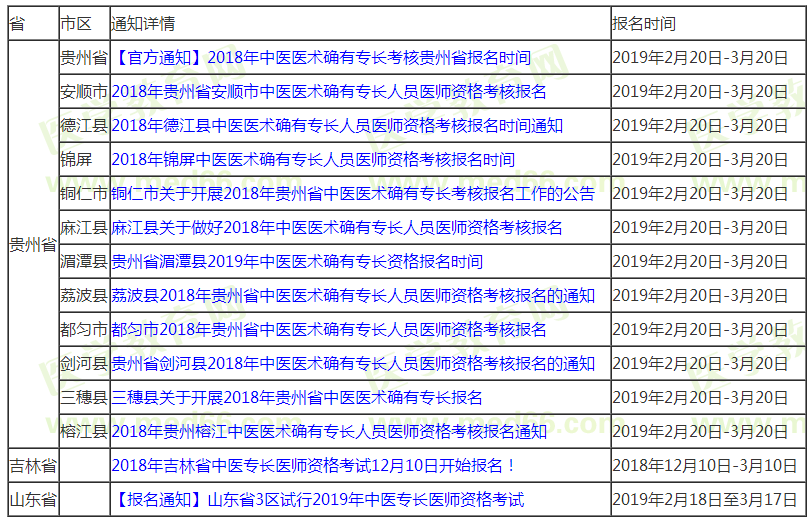 2019年中醫(yī)專長(zhǎng)醫(yī)師資格考試有哪些地區(qū)可以開始報(bào)名啦？