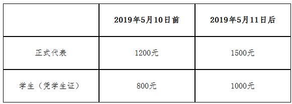 2019全國(guó)老年癡呆與認(rèn)知障礙相關(guān)疾病學(xué)術(shù)會(huì)議 （2019年6月14日-16日，貴陽(yáng)） 第一輪通知