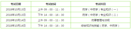 可以同時報執(zhí)業(yè)西藥師和執(zhí)業(yè)中藥師嗎？