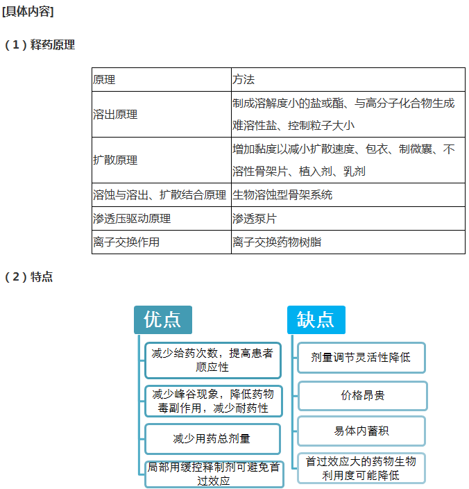 緩釋、控釋制劑--《藥學(xué)專業(yè)知識(shí)一》輔導(dǎo)精華