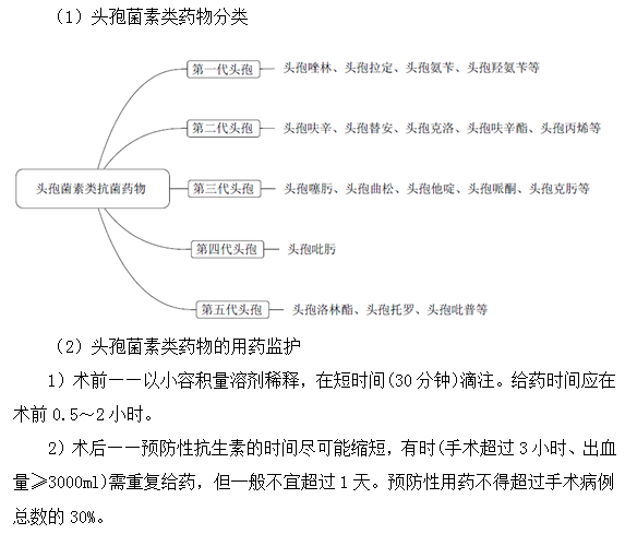 頭孢菌素類(lèi)抗菌藥物知識(shí)點(diǎn)總結(jié)