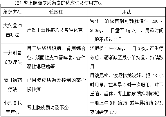 腎上腺糖皮質激素藥物作用特點