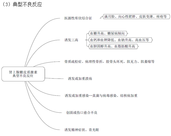 腎上腺糖皮質激素藥物作用特點