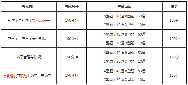 2019年執(zhí)業(yè)藥師考試好考嗎？考試難度大不大？