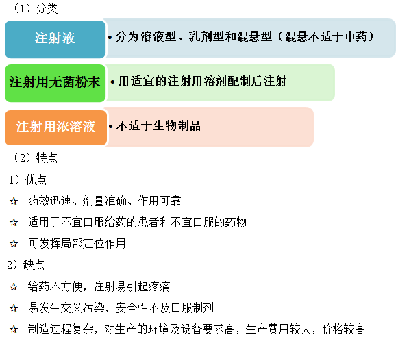 注射劑的分類(lèi)、特點(diǎn)--《藥學(xué)專(zhuān)業(yè)知識(shí)一》
