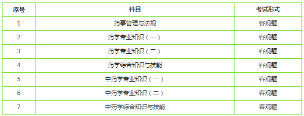 執(zhí)業(yè)藥師免試科目：哪兩個(gè)？