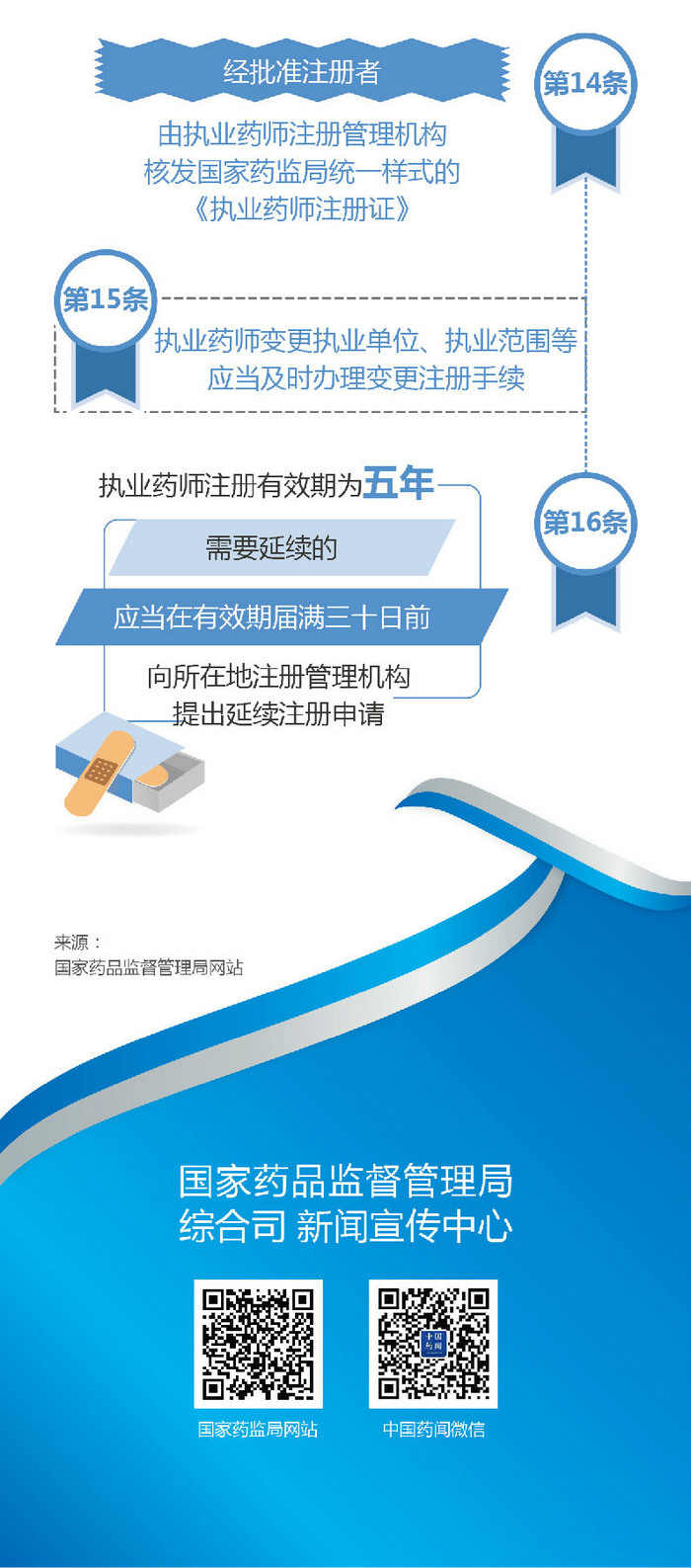 【圖解】2019《執(zhí)業(yè)藥師職業(yè)資格制度規(guī)定》35條政策要點(diǎn)解讀！