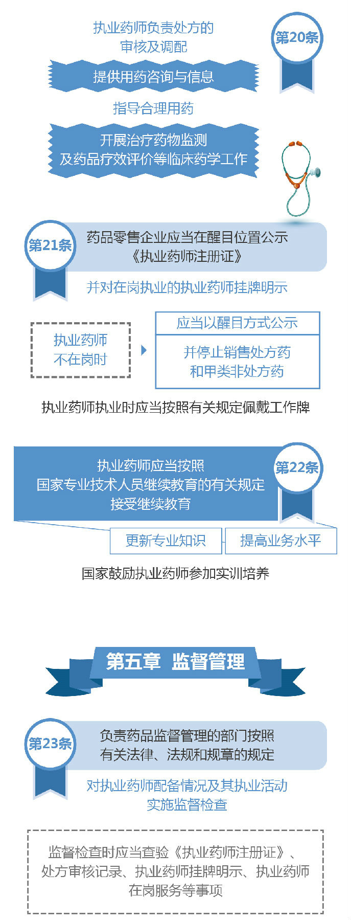 【圖解】2019《執(zhí)業(yè)藥師職業(yè)資格制度規(guī)定》35條政策要點(diǎn)解讀！
