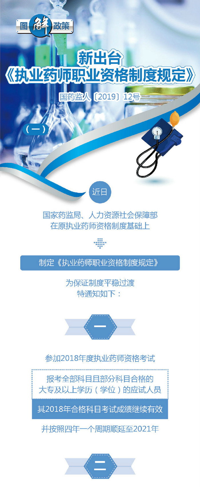 【圖解】2019《執(zhí)業(yè)藥師職業(yè)資格制度規(guī)定》35條政策要點(diǎn)解讀！