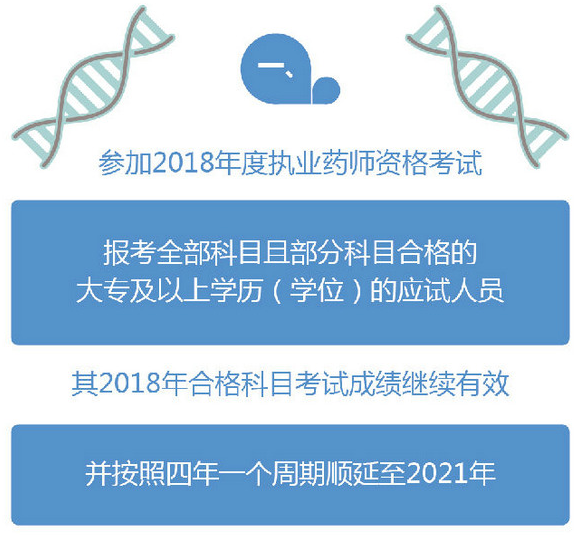 2018年大專以上學(xué)歷考生能報考2019考試嗎？