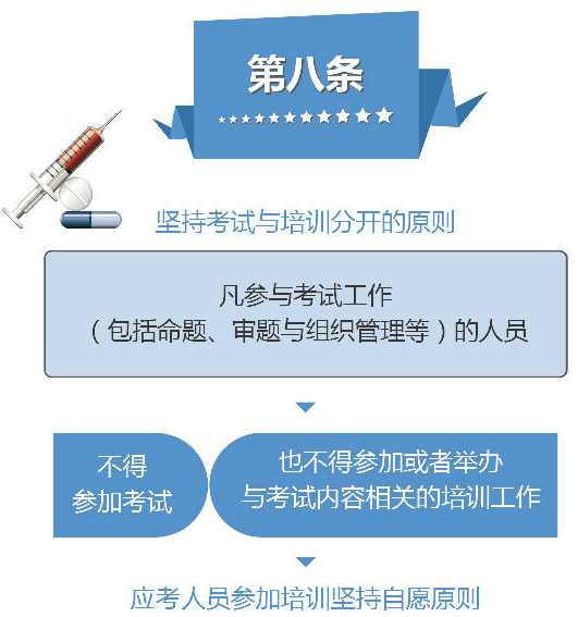 2019年執(zhí)業(yè)藥師考試：堅持考試與培訓分開原則！