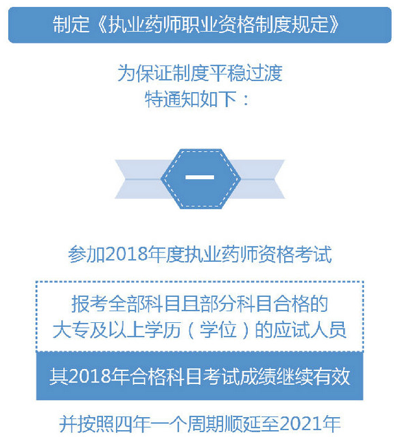 2019年執(zhí)業(yè)藥師考試過渡政策是什么？