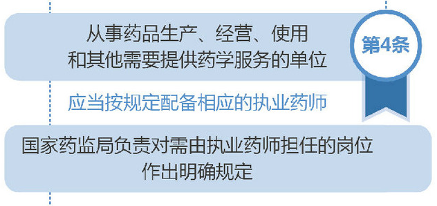 藥店需要配備執(zhí)業(yè)藥師嗎？