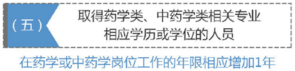 參加2019執(zhí)業(yè)藥師考試需要具備什么條件？