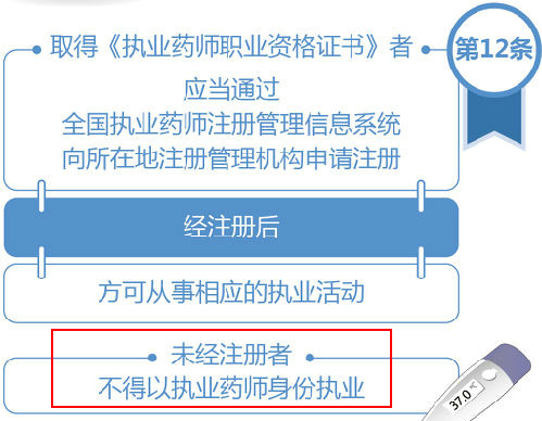 執(zhí)業(yè)藥師未注冊能執(zhí)業(yè)嗎？