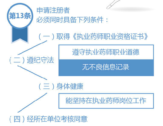 申請注冊執(zhí)業(yè)藥師，需具備什么條件？