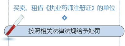 執(zhí)業(yè)藥師注冊證被發(fā)現(xiàn)怎么處理？