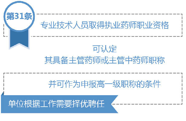 執(zhí)業(yè)藥師將具備主管藥師、主管中藥師職稱！