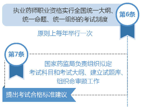 浙江執(zhí)業(yè)藥師考試大綱是全國(guó)統(tǒng)一嗎？