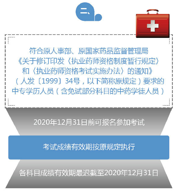 2019年執(zhí)業(yè)藥師考試有哪些過渡政策？