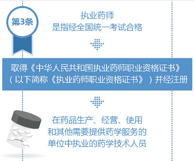 什么是執(zhí)業(yè)藥師？怎么定義執(zhí)業(yè)藥師？