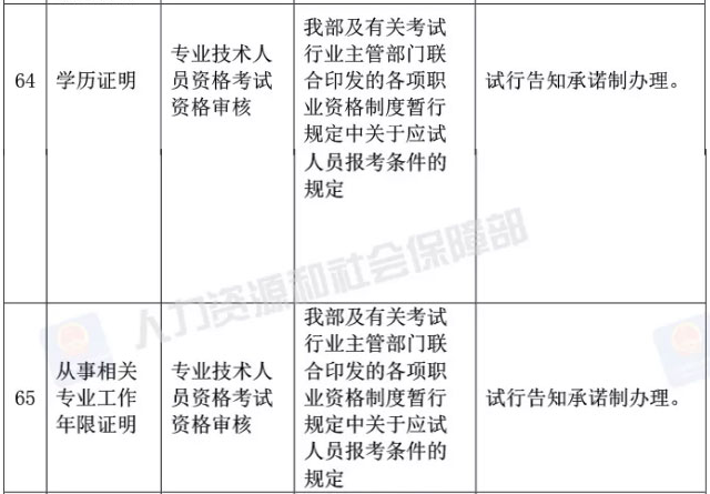 真的？執(zhí)業(yè)藥師資格審核不需要學(xué)歷證明、工作年限證明了？！
