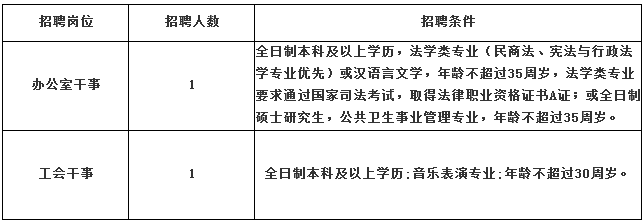 江西萍鄉(xiāng)市人民醫(yī)院2019年4月招聘公告
