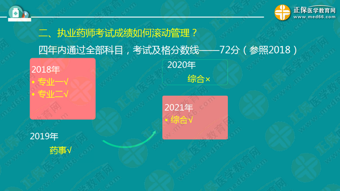 錢韻文對(duì)執(zhí)業(yè)藥師新政改革的7大問(wèn)題解答！