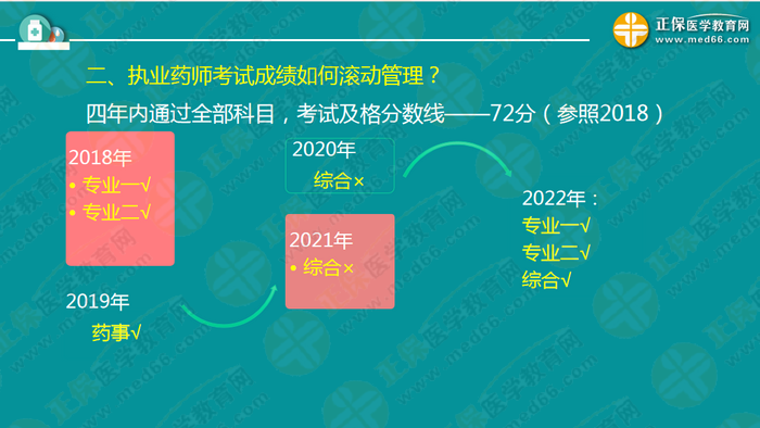 錢韻文對(duì)執(zhí)業(yè)藥師新政改革的7大問(wèn)題解答！