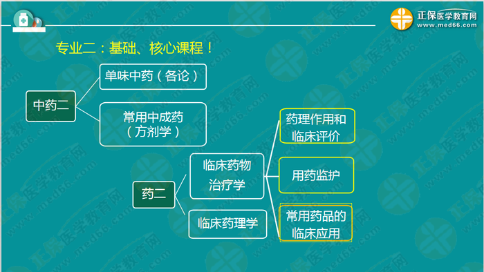 錢韻文對(duì)執(zhí)業(yè)藥師新政改革的7大問(wèn)題解答！