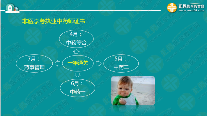 錢韻文對(duì)執(zhí)業(yè)藥師新政改革的7大問(wèn)題解答！