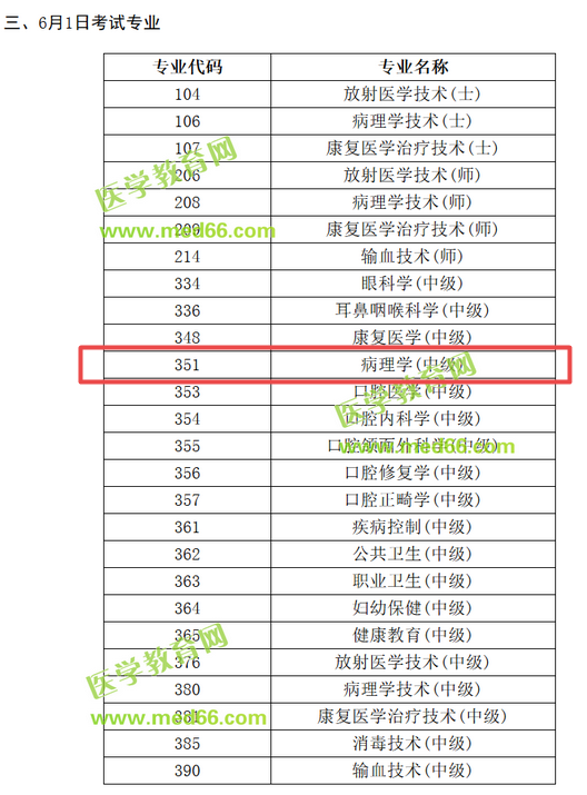 2019病理學(xué)主治醫(yī)師考試時間是哪天？