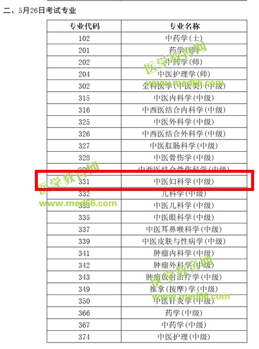 中國衛(wèi)生人才網2019中醫(yī)婦科主治醫(yī)師考試時間安排