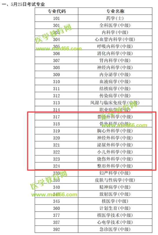 2019年胸心外科主治醫(yī)師考試時(shí)間
