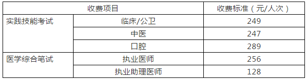 四川成都錦江區(qū)2019年醫(yī)師資格考試收費(fèi)標(biāo)準(zhǔn)及繳費(fèi)方式！