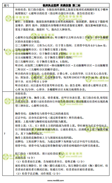 內(nèi)部資料！臨床執(zhí)業(yè)醫(yī)師實踐技能試題-【體格檢查+基本操作】