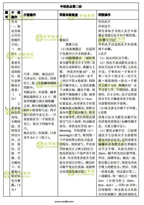 中醫(yī)執(zhí)業(yè)醫(yī)師實(shí)踐技能第二站-考試題匯總！全！