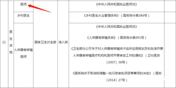注意啦！考取中西醫(yī)資格證書可以獲得個(gè)稅專項(xiàng)附加扣除
