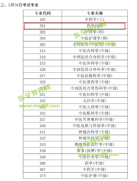 中國衛(wèi)生人才網(wǎng)2019年藥師考試時(shí)間