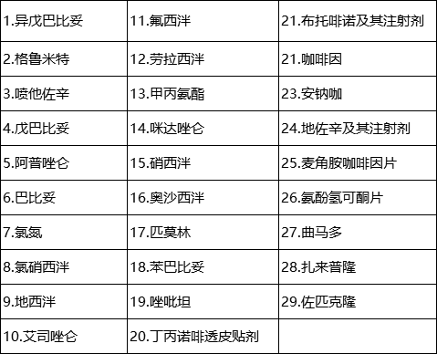 除7種第一類精神藥品外，余下為第二類精神藥品