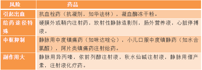 祛痰藥物分類--《西藥綜》?？贾R(shí)點(diǎn)