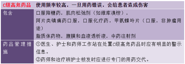 祛痰藥物分類--《西藥綜》?？贾R(shí)點(diǎn)