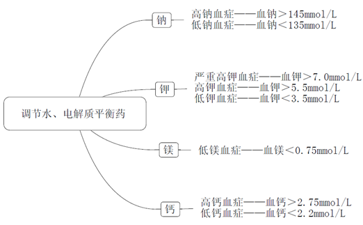 執(zhí)業(yè)藥師
