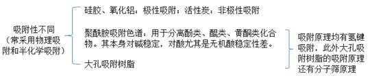 中藥化學(xué)成分的提取及結(jié)構(gòu)鑒定--執(zhí)業(yè)藥師《中藥一》?？贾R點(diǎn)